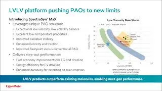 ExxonMobil webinar - Low Viscosity Low Volatility (LVLV)SpectraSyn™ MaX PAO