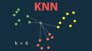 K-Nearest Neighbors: The Most Intuitive Machine Learning Algorithm
