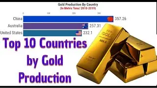 Top 10 Gold Producing Countries In The World