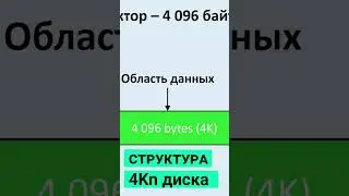 4Kn диски: Как восстановить утерянные данные 