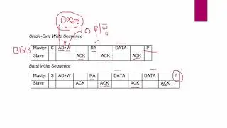 MPU6050 Raw read Source code explanation Part2