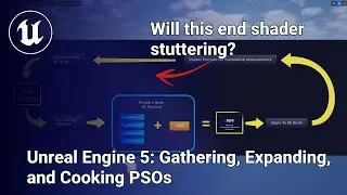 Unreal Engine 5 fixing shader stuttering
