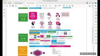 ITIL 4 Guiding Principles & Business Value | Global Knowledge