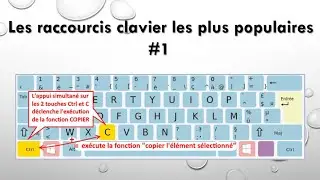 Les raccourcis clavier 1#shorts
