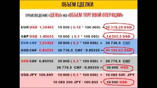 Основы управления капиталом. Занятие №1