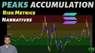 Crypto Market Insights: Risk Metrics, Popular Narratives, and Solana Forecast Analysis🚀