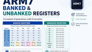 Registers of ARM7 | Banked & Unbanked Registers