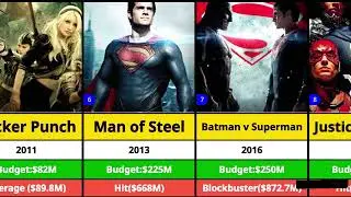 Zack Snyder Movies List | Justice League Snyder Cut