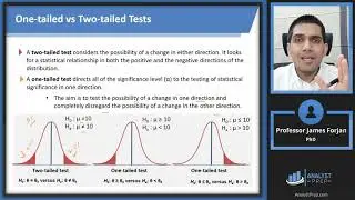 Null and Alternative Hypotheses (Calculations for CFA® and FRM® Exams)