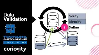 Data Validation | Enterprise Test Data