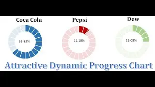 Attractive Progress Chart With Dynamic Data Connect