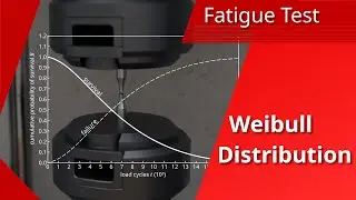 Weibull distribution using the fatigue test as an example (survival/failure/reliability analysis)