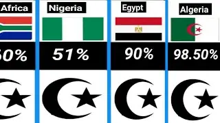 Muslim Population in African countries 2024 || African muslim population || Persentage comparison