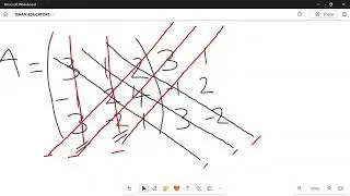 HOW TO CALCULATE THE DETERMINANT OF A (3X3) MATRIX USING THE ARTISTIC METHOD.