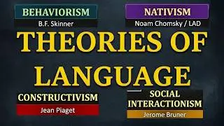 (Lecture-11), Most Important Theories of Language, Behaviorism, Nativism, Constructivism etc.