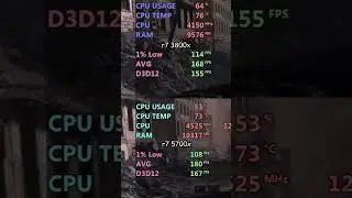 is ryzen 7 3800x good? 