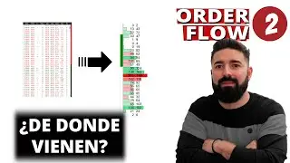 Trading con Order Flow 2️⃣ LAS VELAS: tipos y como se forman