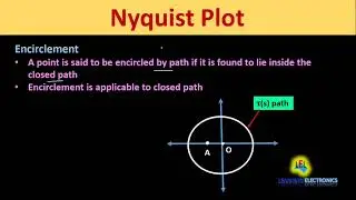 What is Encirclement and How to find out the Number of Encirclements in Nyquist Plot