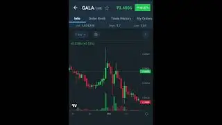 Gala Price update 12/01/23 #cryptonews #cryptocurrency #viralshorts #viral #crypto #virel
