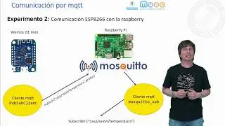 MOOC Tecnología DIY. Comunicación por mqtt entre un esp8266 y la Raspberry Pi