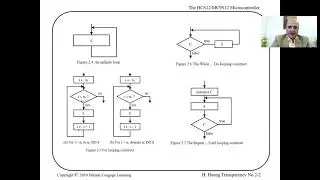 April 12, 2021 - Continuing HCS12 Assembly Arithmetic & Logic Operations, Branching, Loops and more.