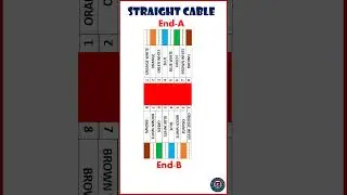 Ethernet cable color code | LAN Cable color coding | 1-Minute video | RJ45 crimping color code