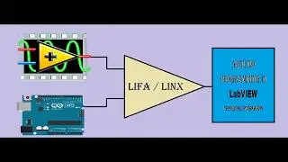 Arduino + Relay + LabVIEW interfacing