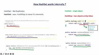 How HashSet Works internally - Collection Framework