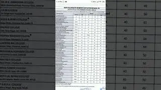 du ncweb 6th cutoff 2021-22 release🎉||du ncweb 6th cutoff for b.com||cutoff link in comment section|