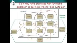 EAMsys basic functionality presentation (Enterprise Architecture Management System)