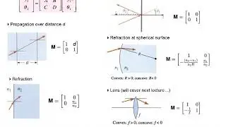 Lecture 1D Ray Transfer Matrix Introduction