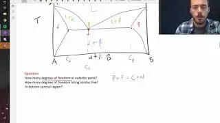 The binary eutectic phase diagram
