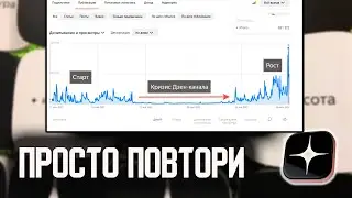Сменил ТЕМАТИКУ и начал ЗАРАБАТЫВАТЬ на Дзен
