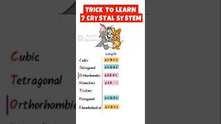 Trick to learn seven crystal systems | Najam academy
