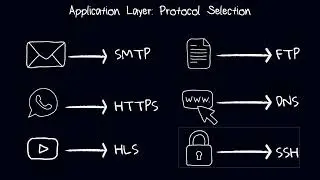 Application Layer - Computer Networks For Developers 04