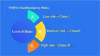 Classification of IVD reagents by NMPA China #diagnostics#medical#IVD#registration