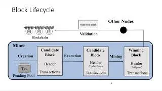 FastBlock: Accelerating Blockchains via Hardware Transactional Memory