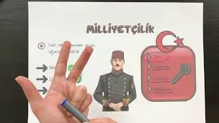 8. SINIF 4. ÜNİTE - ATATÜRK İLKELERİ - LGS 2025