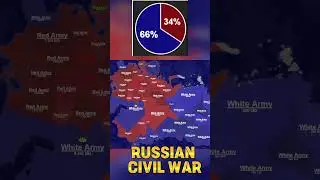Russian civil war but in 