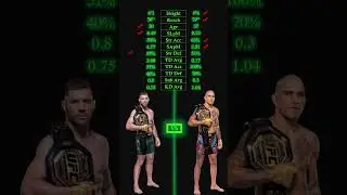 Dricus Du Plessis vs Alex Poatan Pereira UFC Quick Picks #ddp #alexpereira #dricusduplessis #mma