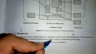Components of database :  Data , Hardware , Software , Personnel , Computer science course
