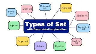 Types of Set | easy explanation