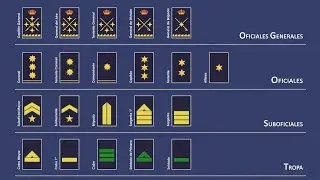 The Ranks and Jobs of the Spanish Army.