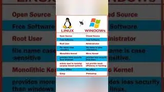 Linux vs Windows | Difference between Linux & windows | 