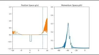 Gaussian wave packet scattering of a potential well