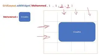 QGridLayout in PyQt Arabic