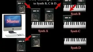 How Midi Works Tutorials- Midi Ports & Daisy Chaining (Updated version available)