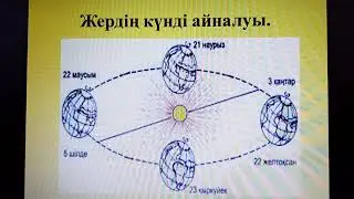 Жаратылыстану 4 сынып  Жер күнді айналғанда не өзгереді