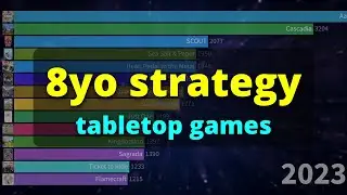 Top played strategy games for 8-year-olds and family
