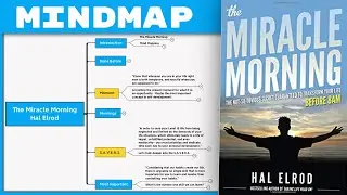 The Miracle Morning - Hal Elrod [Mind Map Book Summary]